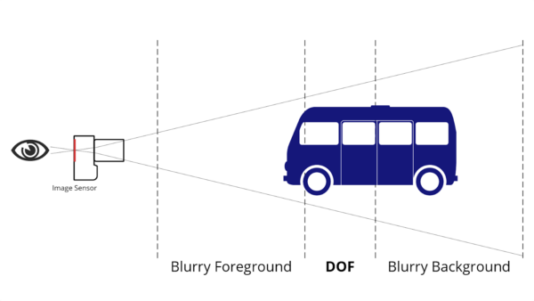 اضغط على الصورة لعرض أكبر. 

الإسم:	Focus-and-DOF-600x338.png 
مشاهدات:	15 
الحجم:	35.0 كيلوبايت 
الهوية:	173501