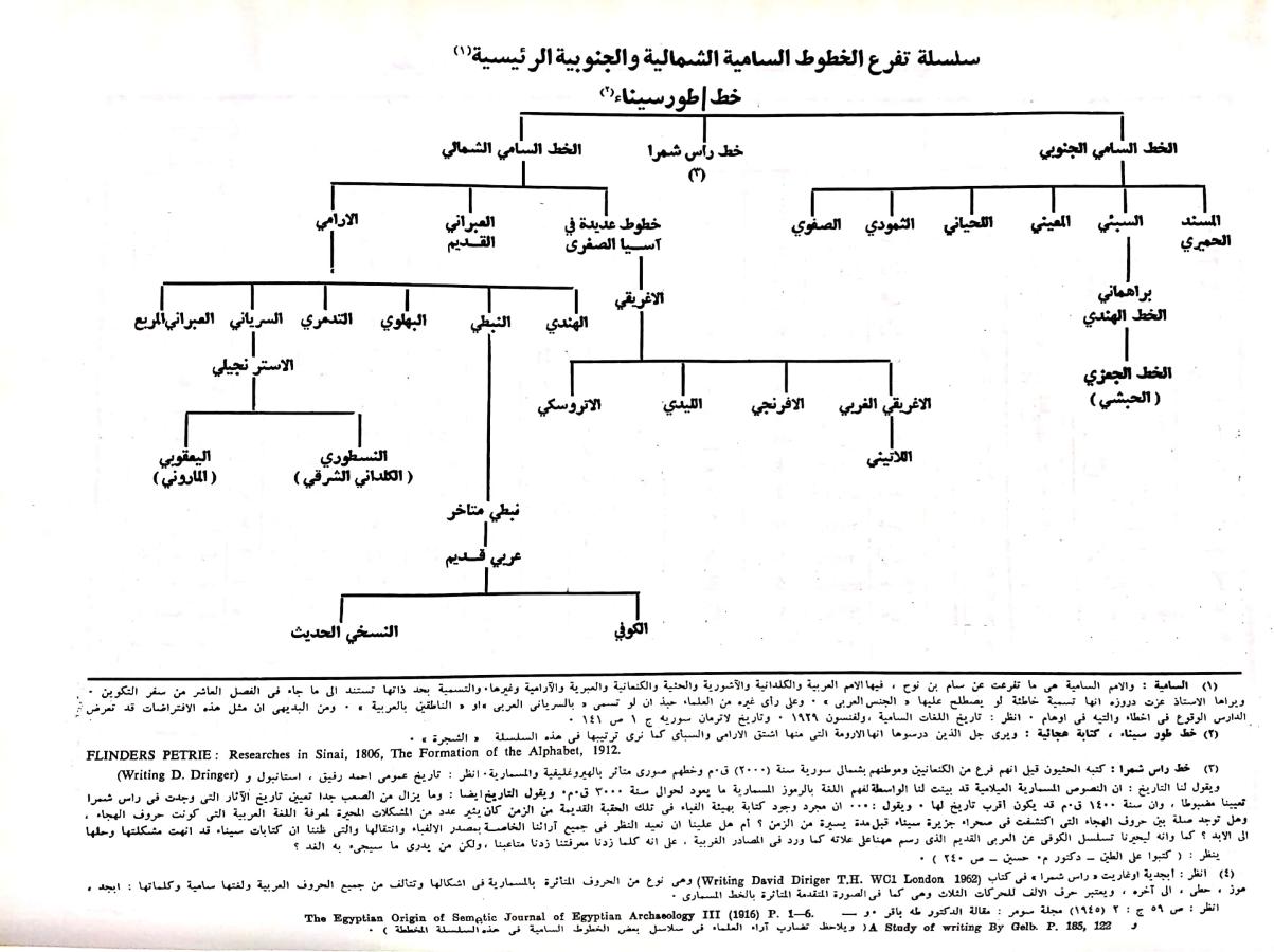 اضغط على الصورة لعرض أكبر. 

الإسم:	CamScanner ٢١-١١-٢٠٢٣ ١٣.٢١_1(2).jpg 
مشاهدات:	27 
الحجم:	137.2 كيلوبايت 
الهوية:	178759