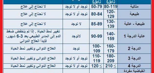 اضغط على الصورة لعرض أكبر. 

الإسم:	درجات_ضغط_الدم.jpg 
مشاهدات:	3 
الحجم:	51.6 كيلوبايت 
الهوية:	222130