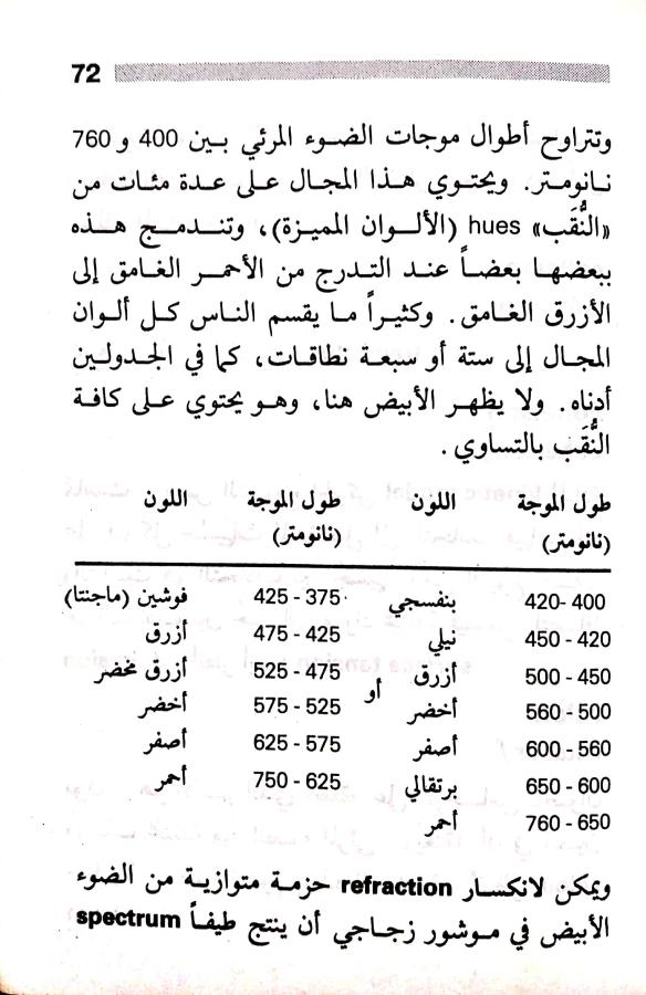 اضغط على الصورة لعرض أكبر. 

الإسم:	مستند جديد ٢٠-٠٧-٢٠٢٤ ١٨.٥٣_1.jpg 
مشاهدات:	3 
الحجم:	78.4 كيلوبايت 
الهوية:	225498