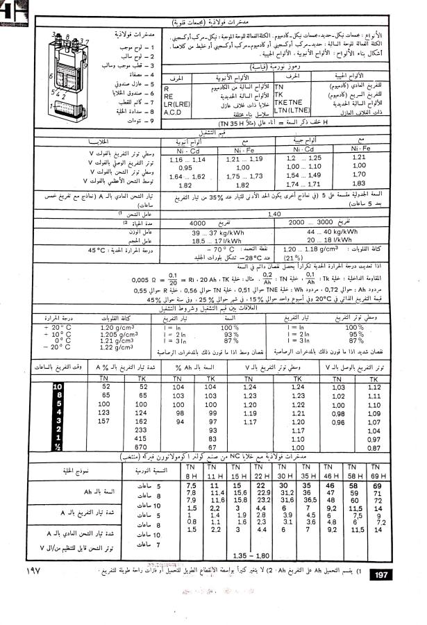 اضغط على الصورة لعرض أكبر. 

الإسم:	CamScanner 05-12-2024 14.31 (1)_1.jpg 
مشاهدات:	2 
الحجم:	117.8 كيلوبايت 
الهوية:	250406